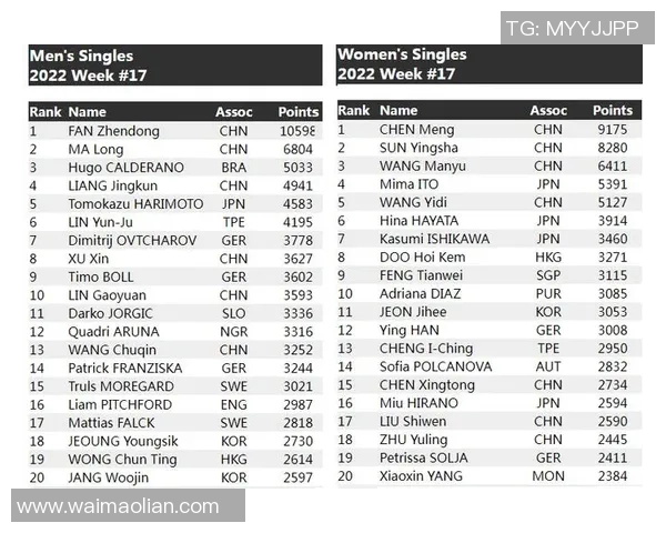 深圳乒乓球队以77分稳居冠军赛积分榜首位展现强劲实力